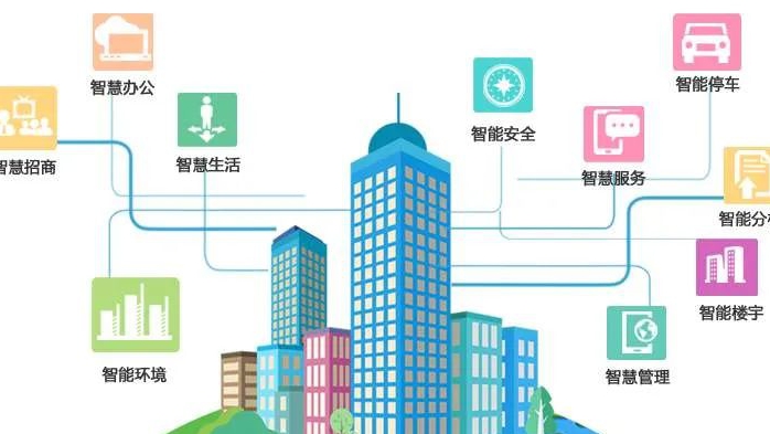 加快智慧城市建設步伐