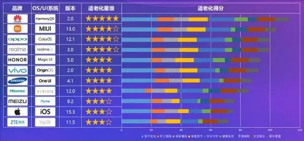 “一鍵式”承包！智慧養(yǎng)老讓人期待